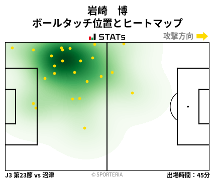 ヒートマップ - 岩崎　博