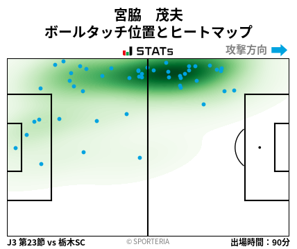 ヒートマップ - 宮脇　茂夫