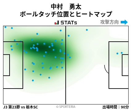 ヒートマップ - 中村　勇太