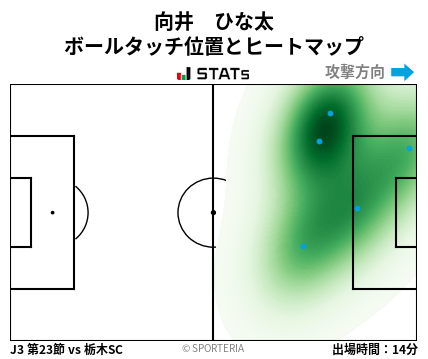 ヒートマップ - 向井　ひな太
