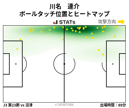 ヒートマップ - 川名　連介