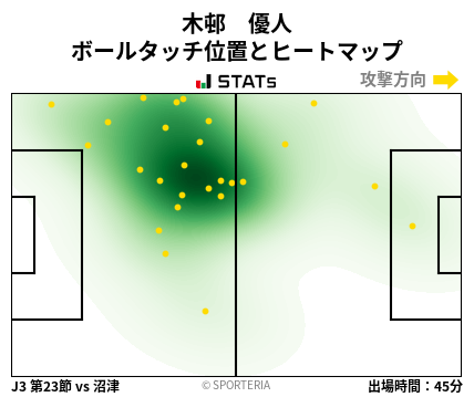 ヒートマップ - 木邨　優人