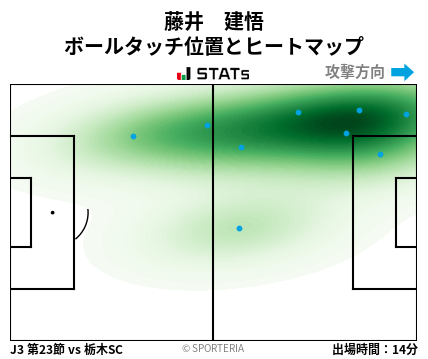 ヒートマップ - 藤井　建悟