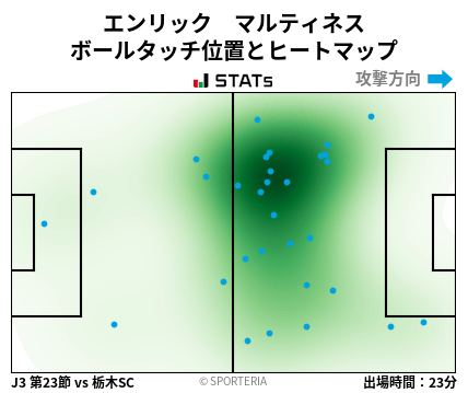 ヒートマップ - エンリック　マルティネス
