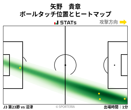 ヒートマップ - 矢野　貴章