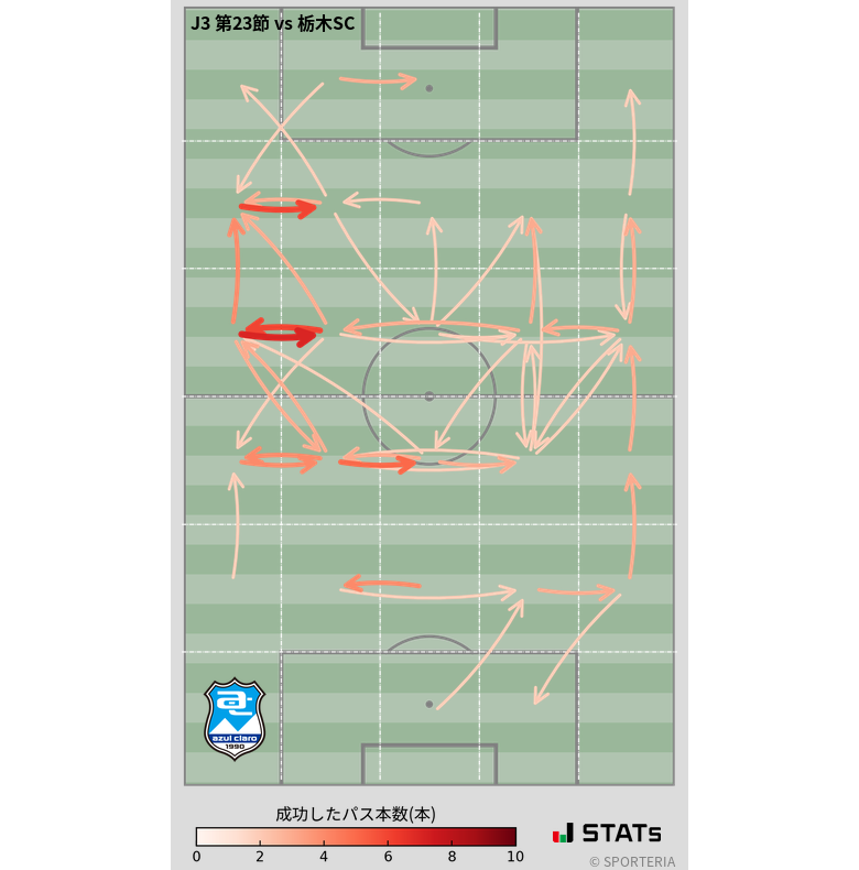 エリア間パス図