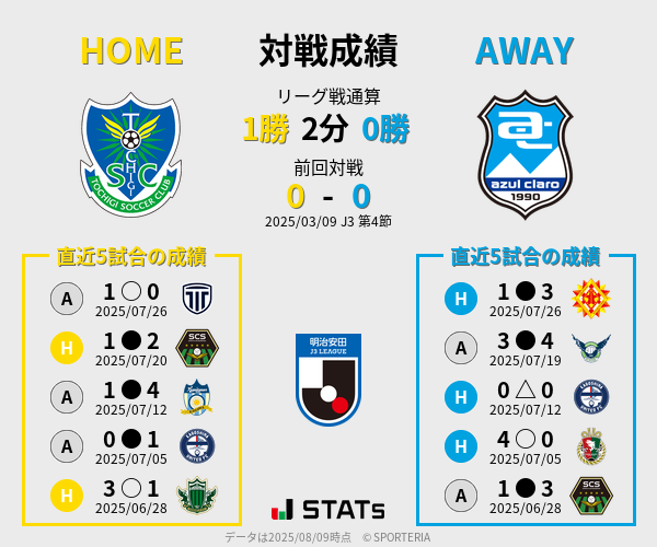 前節までの対戦成績