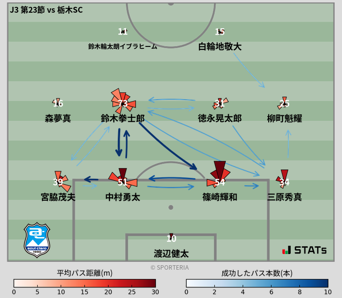 パスソナー・パスネットワーク