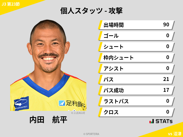 攻撃スタッツ - 内田　航平