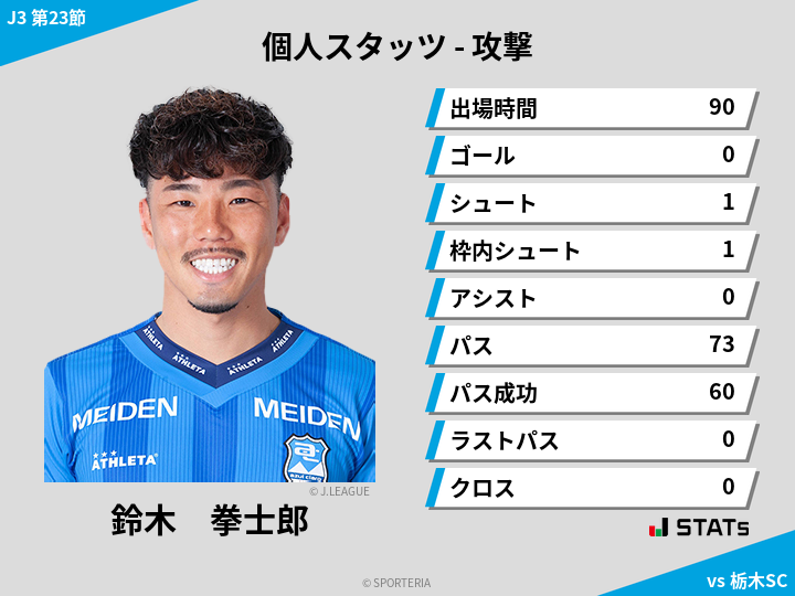 攻撃スタッツ - 鈴木　拳士郎