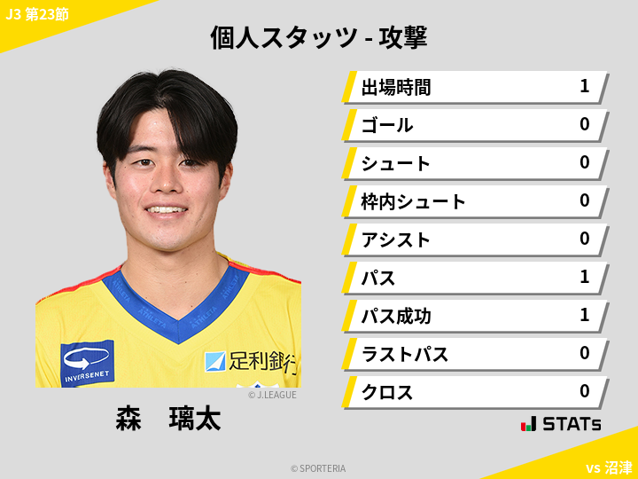 攻撃スタッツ - 森　璃太