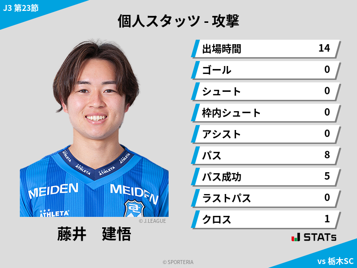 攻撃スタッツ - 藤井　建悟