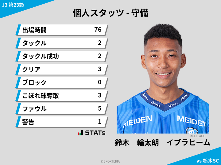 守備スタッツ - 鈴木　輪太朗　イブラヒーム