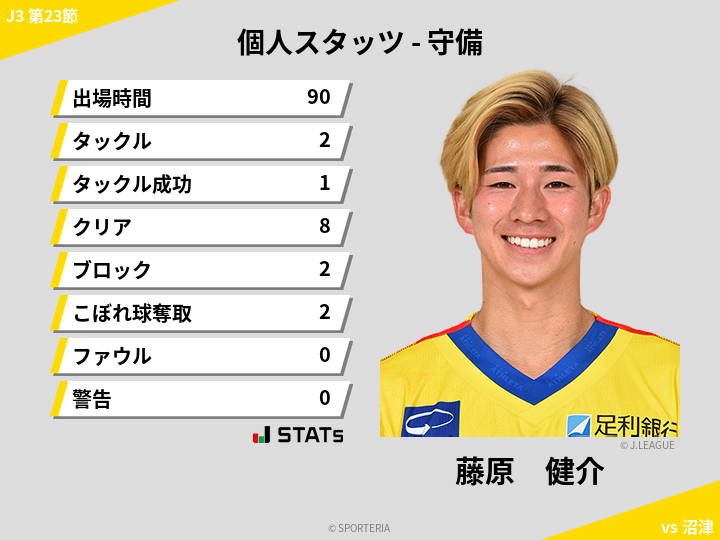 守備スタッツ - 藤原　健介