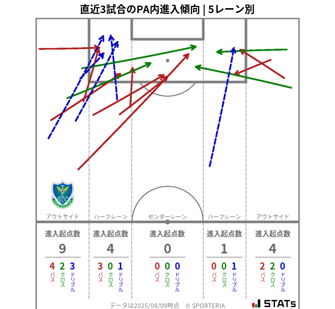 PA内への進入傾向