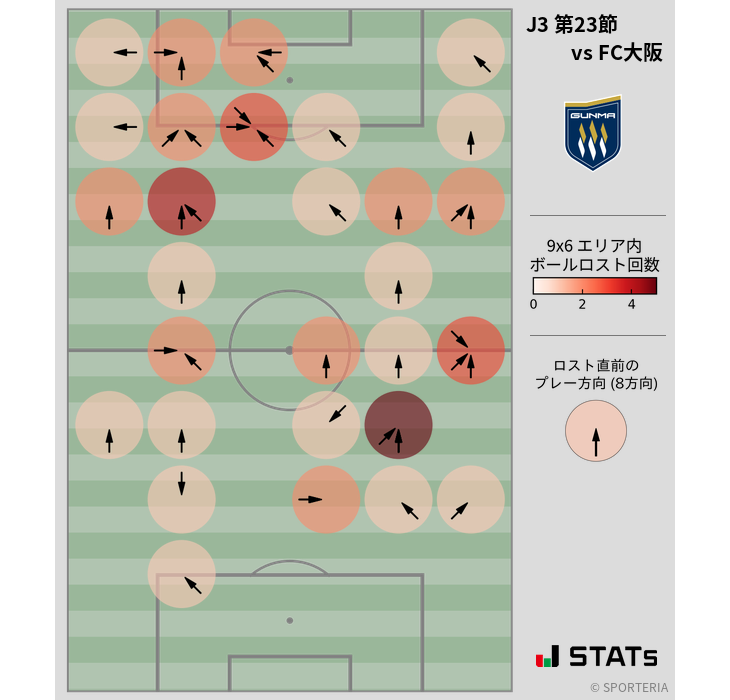 ボールロスト位置