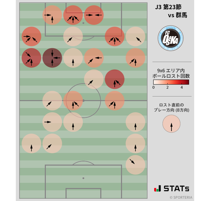 ボールロスト位置