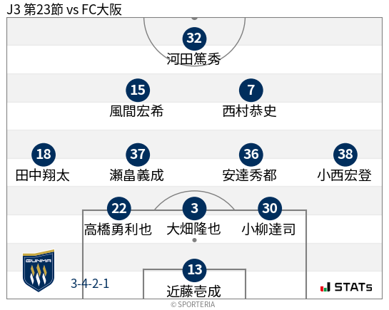 フォーメーション図