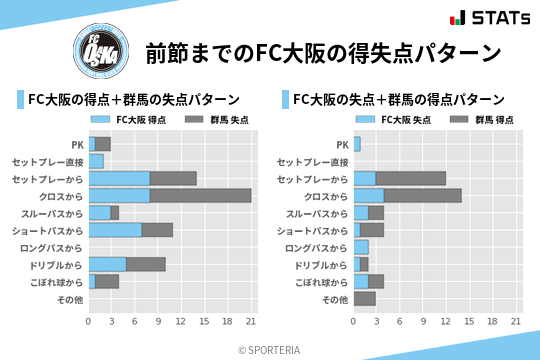 得失点パターン