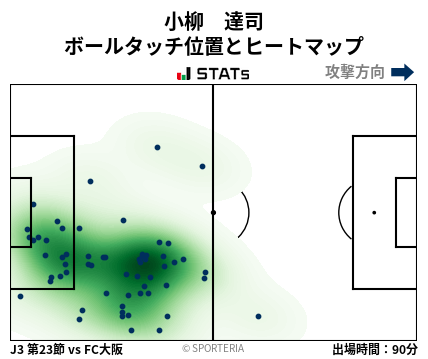 ヒートマップ - 小柳　達司