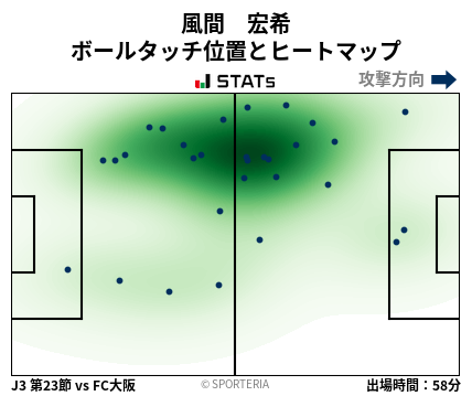 ヒートマップ - 風間　宏希