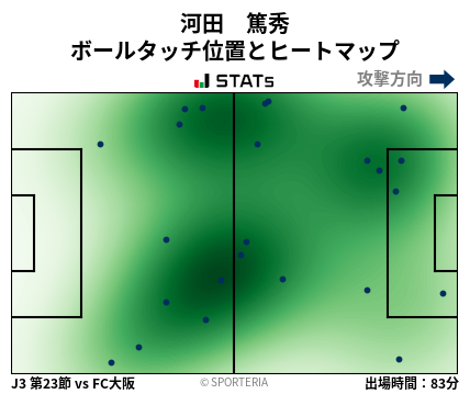 ヒートマップ - 河田　篤秀