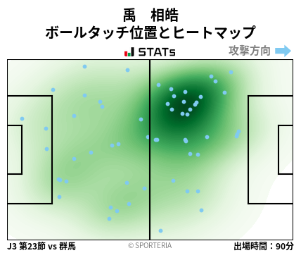 ヒートマップ - 禹　相皓