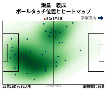 ヒートマップ - 瀬畠　義成