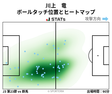 ヒートマップ - 川上　竜