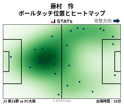 ヒートマップ - 藤村　怜