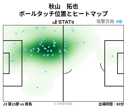 ヒートマップ - 秋山　拓也