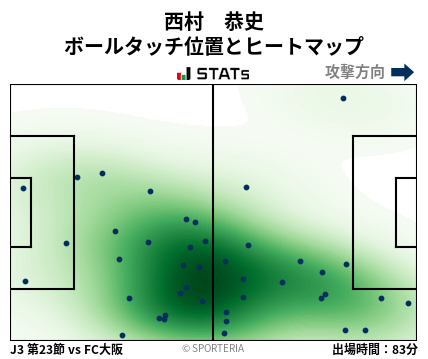 ヒートマップ - 西村　恭史
