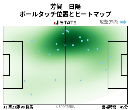 ヒートマップ - 芳賀　日陽