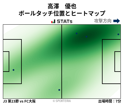 ヒートマップ - 高澤　優也