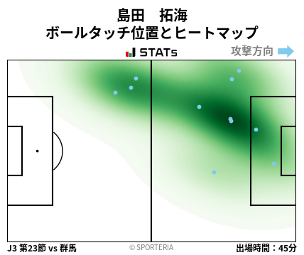 ヒートマップ - 島田　拓海