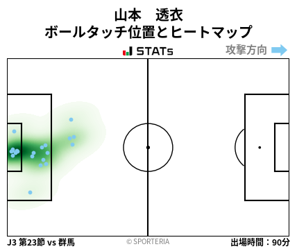 ヒートマップ - 山本　透衣