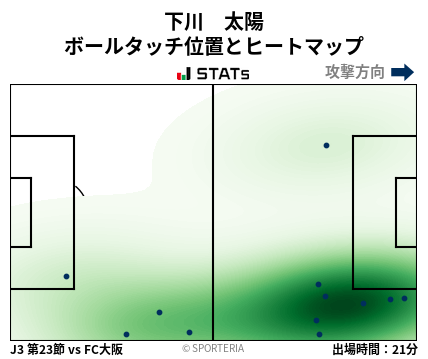 ヒートマップ - 下川　太陽