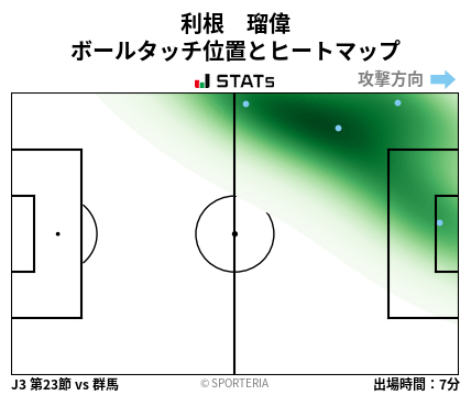 ヒートマップ - 利根　瑠偉