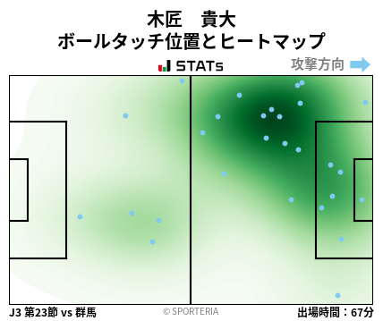 ヒートマップ - 木匠　貴大