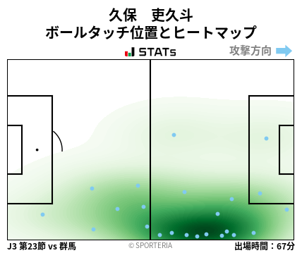 ヒートマップ - 久保　吏久斗
