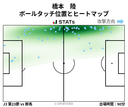 ヒートマップ - 橋本　陸