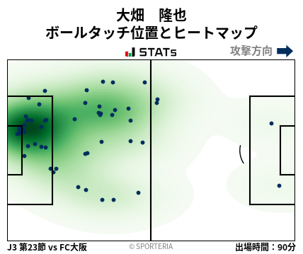 ヒートマップ - 大畑　隆也