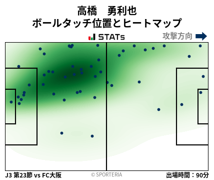 ヒートマップ - 高橋　勇利也