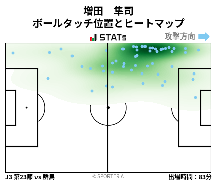 ヒートマップ - 増田　隼司