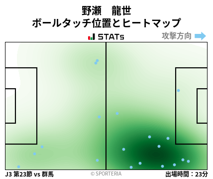 ヒートマップ - 野瀬　龍世
