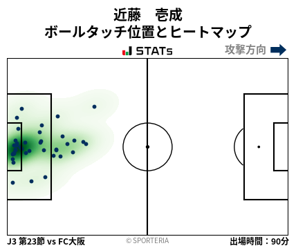 ヒートマップ - 近藤　壱成