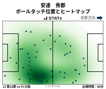 ヒートマップ - 安達　秀都