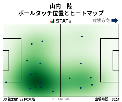 ヒートマップ - 山内　陸