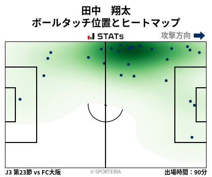 ヒートマップ - 田中　翔太