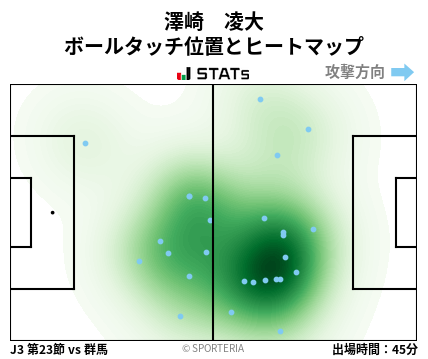 ヒートマップ - 澤崎　凌大